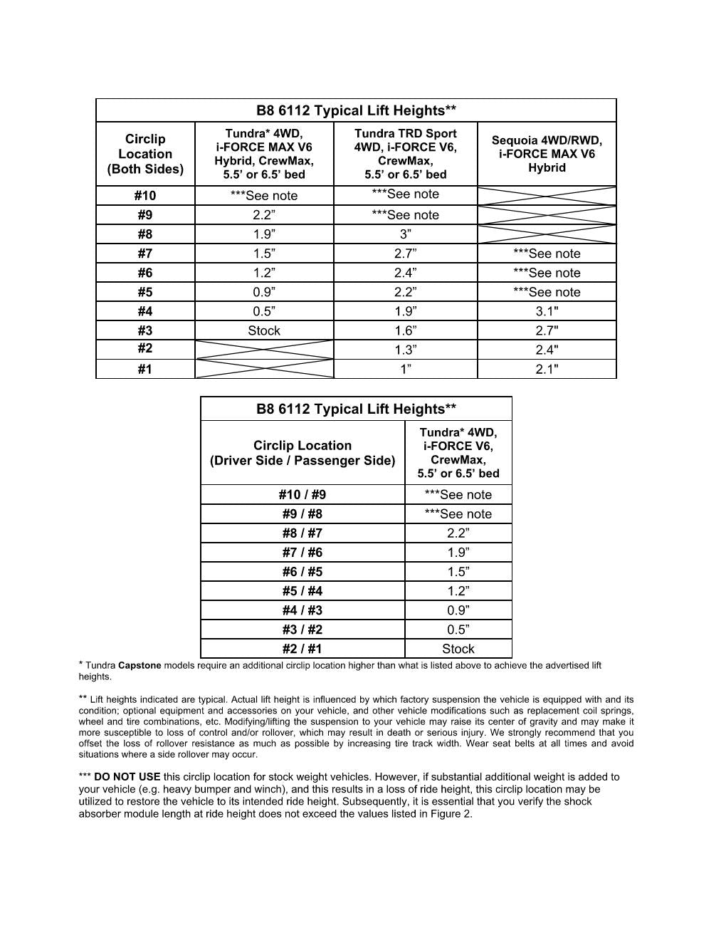 Bilstein B8 6112 Front Suspension 0-2.2" Lift (2022-2025 Toyota Tundra, 2023-2025 Toyota Sequoia)